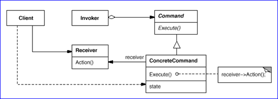Undo Framework Example
