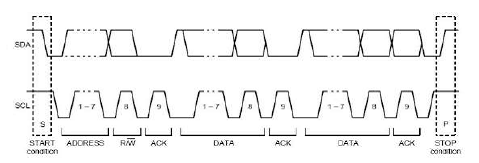 i2c 时序图