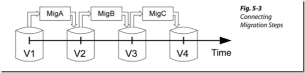 dbrefactor3