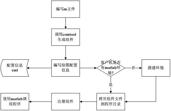 matlabcom3.JPG