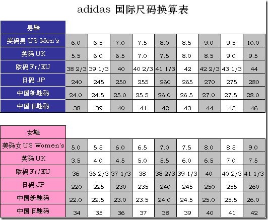 Motiveren Fotoelektrisch verlies Nike，Adidas 鞋子尺码换算- woaidongmao - C++博客